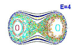 Poincaré section A=0, E=4